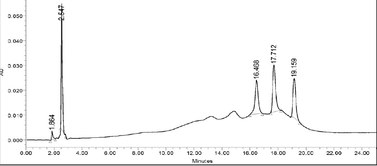 UV spectrum of Berberine chloride.