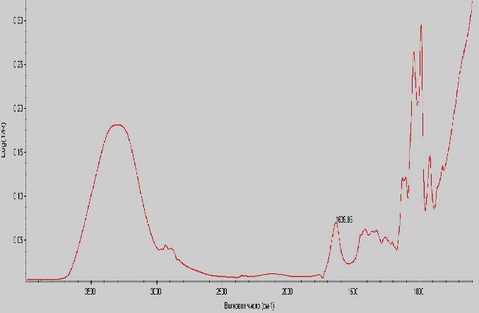 Infrared spectrum of rhamnus syrup